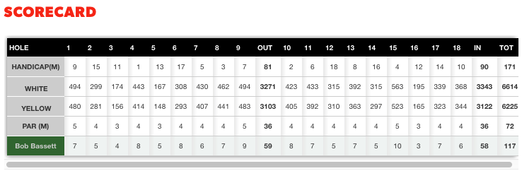 Scorecard - 28 January 2016