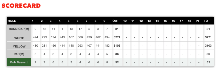 Scorecard - 29 February 2016
