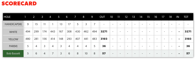 Scorecard - 29 June 2017