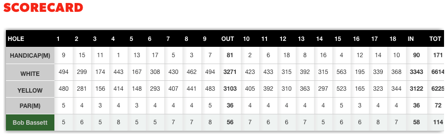 Scorecard - 29 September 2016