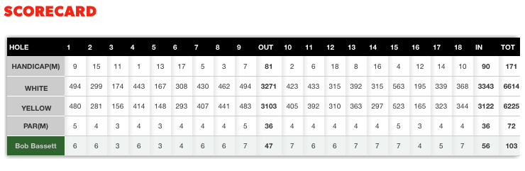 Scorecard - 30 May 2016