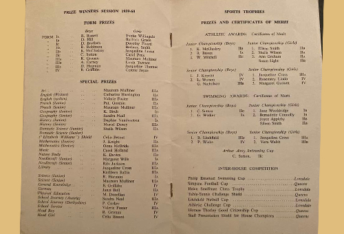 prize list